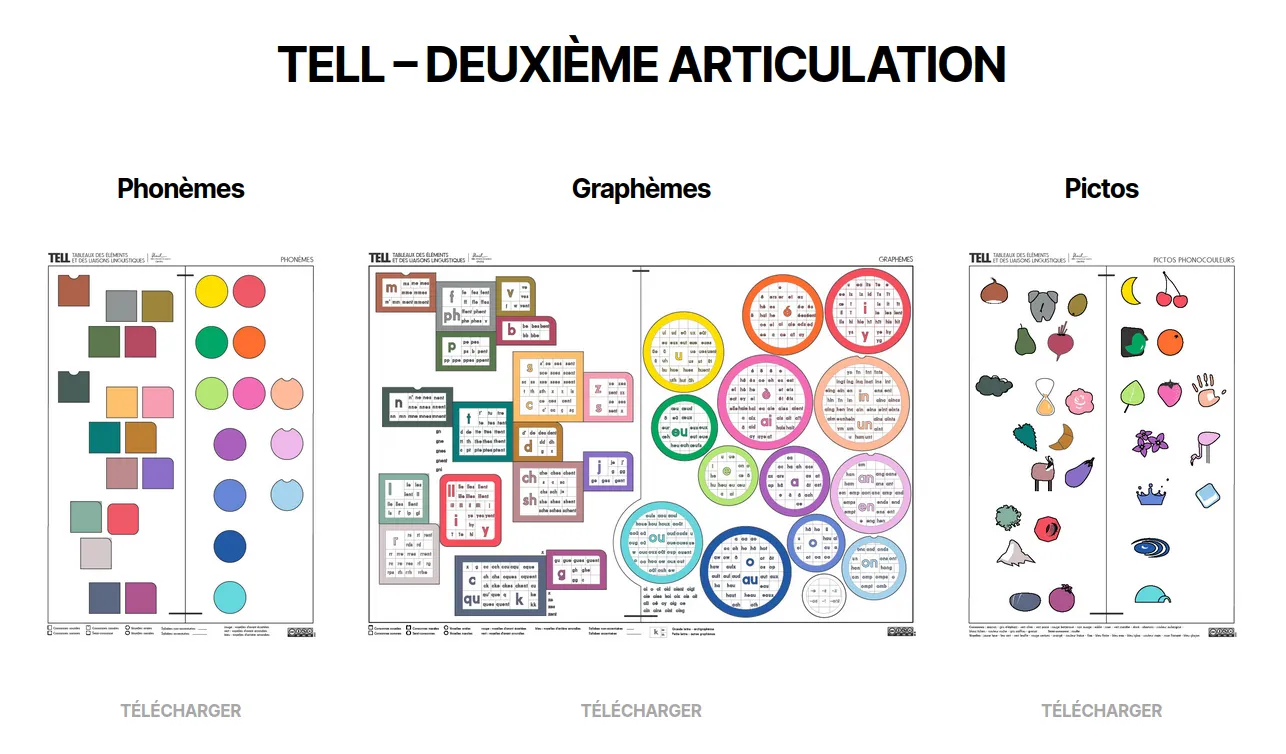 extrait d'une page web avec des aperçus de panneaux et leur bouton Télécharger